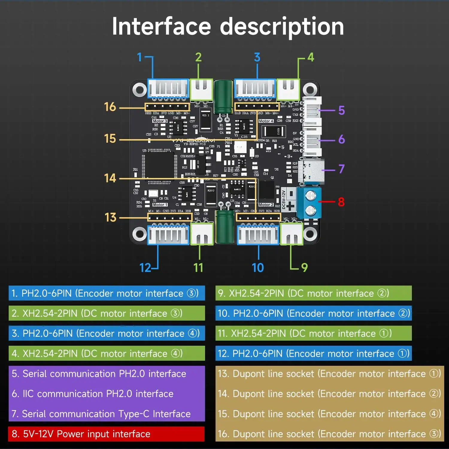 Yahboom 4-Channel Encoder Moto - Diy Electronics Motor recension och pris